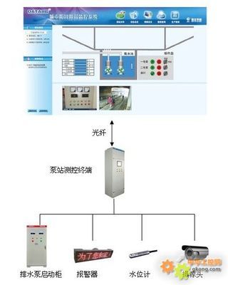工控产品-排涝泵站自动化-DATA-9201